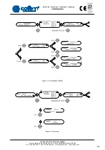 Предварительный просмотр 21 страницы Cofem CCO110 Manual
