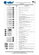 Предварительный просмотр 5 страницы Cofem CLVR02EXT Manual