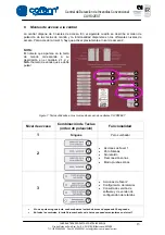 Предварительный просмотр 15 страницы Cofem CLVR02EXT Manual