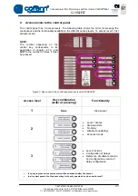 Предварительный просмотр 43 страницы Cofem CLVR02EXT Manual