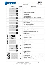 Предварительный просмотр 61 страницы Cofem CLVR02EXT Manual