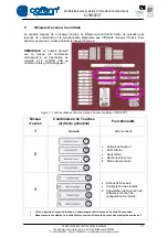 Предварительный просмотр 71 страницы Cofem CLVR02EXT Manual