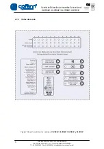 Preview for 6 page of Cofem CLVR02Z Manual