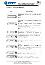 Preview for 7 page of Cofem CLVR02Z Manual