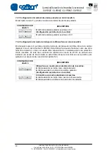 Preview for 18 page of Cofem CLVR02Z Manual