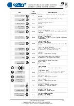 Preview for 29 page of Cofem CLVR02Z Manual