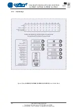 Preview for 30 page of Cofem CLVR02Z Manual