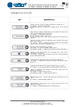 Preview for 31 page of Cofem CLVR02Z Manual