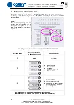 Preview for 38 page of Cofem CLVR02Z Manual