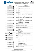 Preview for 53 page of Cofem CLVR02Z Manual