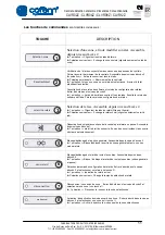 Preview for 55 page of Cofem CLVR02Z Manual