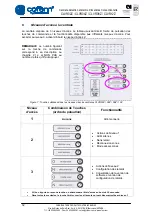 Preview for 62 page of Cofem CLVR02Z Manual