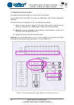 Preview for 64 page of Cofem CLVR02Z Manual