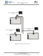 Предварительный просмотр 31 страницы Cofem COMPACT LYON Manual