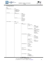 Предварительный просмотр 45 страницы Cofem COMPACT LYON Manual