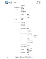 Предварительный просмотр 46 страницы Cofem COMPACT LYON Manual
