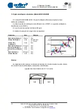 Предварительный просмотр 18 страницы Cofem COsensor MCO110 Manual