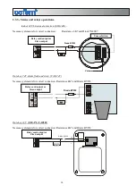 Preview for 14 page of Cofem London Manual