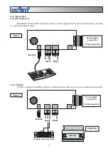 Preview for 15 page of Cofem London Manual