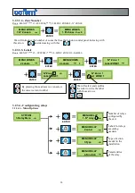 Preview for 30 page of Cofem London Manual