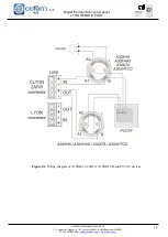 Предварительный просмотр 14 страницы Cofem Lyon Remote Plus Manual