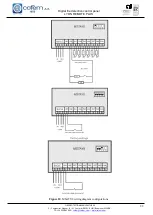 Предварительный просмотр 29 страницы Cofem Lyon Remote Plus Manual