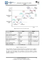Предварительный просмотр 29 страницы Cofem ZafirCO ZCO2 Manual