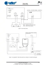 Preview for 15 page of Cofem ZAFIRPWS2 Manual