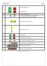 Preview for 16 page of Coffed SR 5 Operation Manual