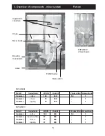 Предварительный просмотр 6 страницы Coffee Queen CQ Future Combi automat User Manual