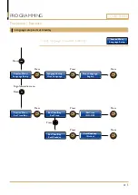 Preview for 19 page of Coffee Queen CQube LF Programming Manual