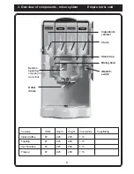 Предварительный просмотр 5 страницы Coffee Queen Empire Hot & Cold User Manual