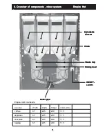 Предварительный просмотр 5 страницы Coffee Queen Empire Hot User Manual