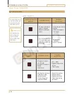 Preview for 20 page of Coffee Queen Grinder original Technical Manual