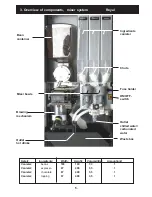 Предварительный просмотр 5 страницы Coffee Queen Royal M6 x 20 User Manual