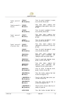 Preview for 22 page of COFFEtek VITRO S2 Series Technical Manual