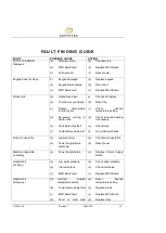 Preview for 60 page of COFFEtek VITRO S2 Series Technical Manual