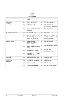 Preview for 61 page of COFFEtek VITRO S2 Series Technical Manual