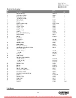 Preview for 25 page of Coffing Hoists Concert Series Operating, Maintenance & Parts Manual