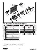 Предварительный просмотр 30 страницы Coffing Hoists EC Series Operating, Maintenance & Parts Manual