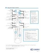 Preview for 2 page of cogeco Standard Definition Receiver Quick Start Manual