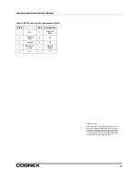 Preview for 13 page of Cognex CIO-2550-00 Installation Reference