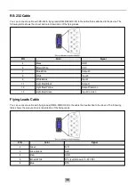 Предварительный просмотр 36 страницы Cognex DataMan 150 QL Reference Manual