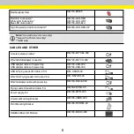 Предварительный просмотр 5 страницы Cognex DataMan 150 Series Quick Reference Manual