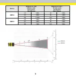 Предварительный просмотр 9 страницы Cognex DataMan 150 Series Quick Reference Manual