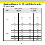 Preview for 19 page of Cognex DataMan 1AA0 Quick Reference Manual