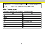 Preview for 29 page of Cognex DataMan 1AA0 Quick Reference Manual