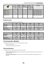 Preview for 11 page of Cognex DataMAN 260 Q Reference Manual