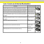 Preview for 7 page of Cognex DataMan 280 Series Quick Reference Manual