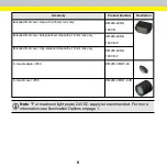 Preview for 8 page of Cognex DataMan 280 Series Quick Reference Manual